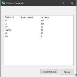 On-screen report of number of incidents assigned to each station